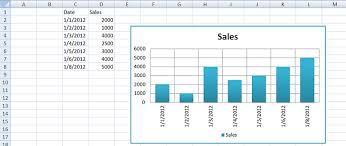 Create Charts In Excel Using Java Apache Poi Programmingfree