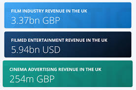 To find the top new york video production agency, look over the list that is below. Top British Film Production Companies Production Companies Uk