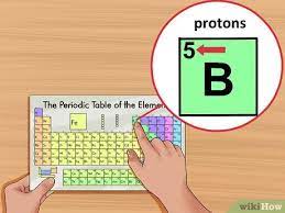 Although all atoms of the same element contain the same number of protons, their number of neutrons can vary. How To Find The Number Of Protons Neutrons And Electrons