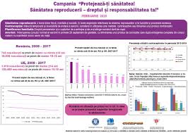 Este o analiza usoara, nedureroasa, dar atat de importanta. Testare GratuitÄ BabeÈ Papanicolau Pentru Diagnosticarea Precoce A Cancerului De Col Uterin Constanta 100