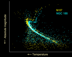 Hertzsprung Russell Diagram Wikipedia