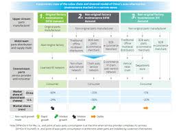 Maybe you would like to learn more about one of these? 2020 White Paper Of China Auto Aftermarket Consumer Deloitte China