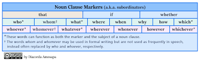 Example of noun clause as subject. Noun Clauses Improve Your English With Dia