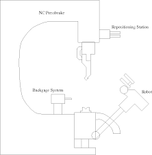 No pdf files hosted in our server. Pdf Automated Process Planning For Sheet Metal Bending Operations Semantic Scholar