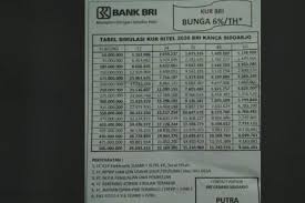 Apakah bank bisa melakukan pengajuan rekening koran? Syarat Dan Tabel Pinjaman Bri Jaminan Sertifikat Rumah Data Iptek
