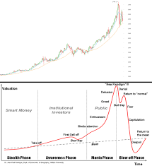 The coin has since had a wild ride, trading at $36,000 at the time of writing, january 12. Hmmm That Looks Familiar Bitcoin