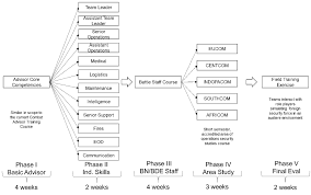 Africa command africom, call handbook 10 51 multinational integration chapter 2, first complete look at the cias national clandestine, organizational chart updated analyst 彷ish. Who Gets A Brown Beret Rethinking Assignments To The Security Force Assistance Brigades Modern War Institute