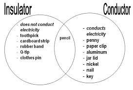 Different Types Of Energy For Insulators And Conductors Google Search Insulators And Conductors Making Connections 4th Grade Science