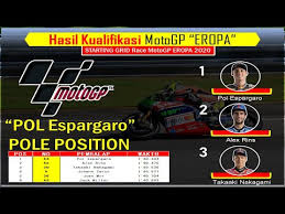 Setelah hari jumat menorehkan lap record baru, di hari sabtu kemarin roberts menjadi pembalap amerika pertama semenjak 2010 yang sepertinya persaingan antara honda dan ktm akan lebih hangat di moto3 2020 ini. Hasil Kualifikasi Motogp Eropa 2020 Hari Ini Dan Starting G