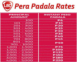 3 lalu klik tombol 'cek resi' yang terletak di sebelah kanan. Lbc Pera Padala Rates 2021 Luzon Visayas And Mindanao Howtoquick Net