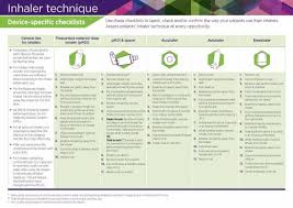 Please select state new south wales queensland tasmania northern territory a.c.t south australia. Inhaler Technique Checklists National Asthma Council Australia