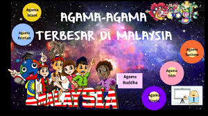 Agama di malaysia agama sikh islam hindu kristian 13. Agama Terbesar Di Malaysia By Asniza Zahir