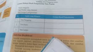 Tentu saja kumpulan tema acara yang menarik memang telah banyak dicari oleh orang di internet. Tentukan Tata Pentas Yang Diamati Brainly Co Id
