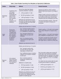 Indications, advantages, and pitfalls of testosterone replacement therapy // cleve. Methadone For Pain Management