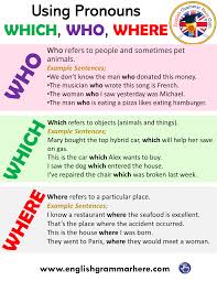 Using Pronouns Which Who Where In English English Grammar Here English Grammar Pronoun Examples English Words