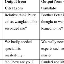 Sorry if it's a bit confusing. Some Translation Examples From Bm To English Download Table