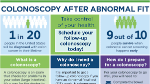 Image result for Colon Cancer Screening with Colonoscopy