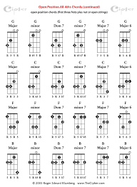 Kamiludin In Action 4 String Bass Guitar Notes Chart
