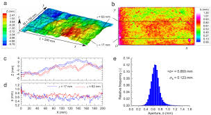 Essentially because the finger table entries double this node over here is going to have at least one neighbor in this second segment, which is to the left of quique. Visualizing And Quantifying The Crossover From Capillary Fingering To Viscous Fingering In A Rough Fracture Chen 2017 Water Resources Research Wiley Online Library