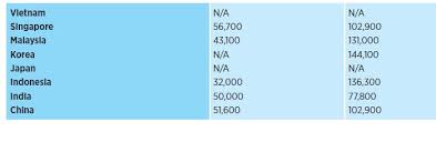 Adakah pekerja asing pun dapat gaji rm1,200? Analisa Gaji Engineer Indonesia Local Vs Expatriate Standing On My Dreams
