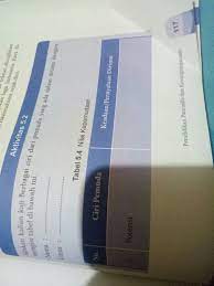 Pengertian pernyataan posisi adalah pendapat atau pendirian yang digunakan penulis untuk mengulas terhadap suatu persoalan. Mohon Bantuannya Soalnya Besok Dah Dikumpul Brainly Co Id