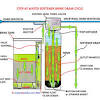 Water softening has increasingly been becoming popular in recent years. 1