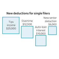 The New Tax Rules That Can Get You a Bigger Refund This Year