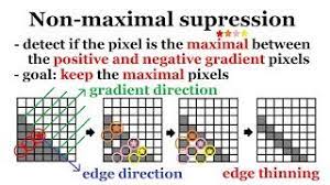 Digital image processing using opencv (python & c++). Canny Edge Detection Image Processing 8 Hby Coding Academic Youtube