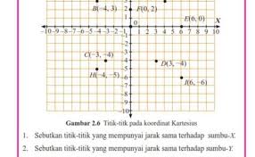 Math is fun sistem koordinat kartesius part 2. Soal Choice Beserta Jawaban Pada Materi Sistem Koordinat Kelas 8 Jawabanku Id
