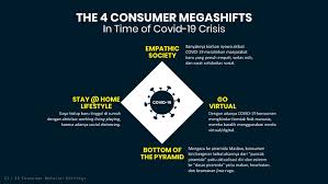 Syukuran 4 bulan mengandung istri bpk h masrukin di isi tausyiah oleh kyai ahmad wahyudin. E Book 30 Consumer Behavior Shiftings Welcome The New Normal 2 Pages 1 40 Flip Pdf Download Fliphtml5