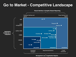 Go To Market Strategy Planning Template Download At Four Quadrant Marketing Plan Infographic Marketing Strategy Template Marketing Strategy