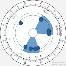 Zlotea a fost eliberat din funcția de președinte al ansvsa în 2010. Birth Chart Of Marian Zlotea Astrology Horoscope