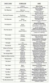 Tarot Card Meanings Tarot Learning Tarot Meanings Tarot Card Meanings
