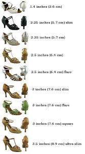 womens heels chart shows the shape and relative sizes of