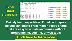 Advanced Excel Chart Skills Think Outside The Slide