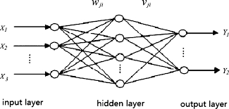 Bp Algorithm Structure Chart Download Scientific Diagram