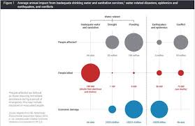 Global Estimate Of Water Stress In Chart Renewable Energy