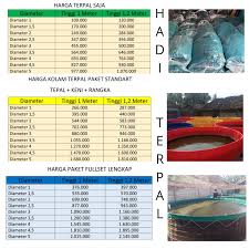 Jual Kolam Terpal Dan Rangka Kolam Terpal Bulat Fullset Hadi Terpal