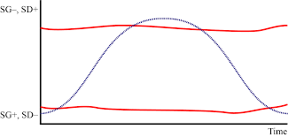 Semantics Legitimation Code Theory Usage explanations of natural written and. semantics legitimation code theory