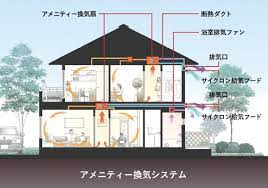 エアキス（化学物質配慮仕様） | 構法・性能を知る | 戸建住宅 | 積水ハウス