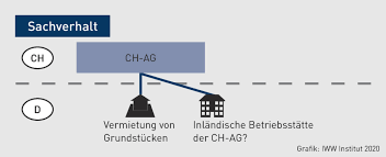 In der folgenden pdf rentenbesteuerung tabelle ist diese staffelung abgebildet. Beschrankte Steuerpflicht Tabelle 2020