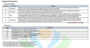 Understanding Form 26as