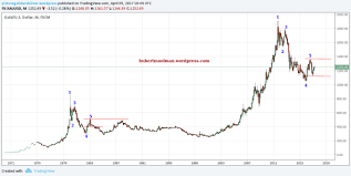 Gold And Silver Boom Or Bust Seeking Alpha