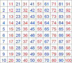 Numbers Number Chart Math Tutorvista Com Clip Art Library