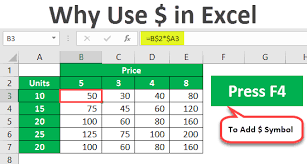 symbol in excel why use dollar symbol in excel formula