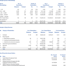 We did not find results for: What Is Paid Up Capital Malaysia