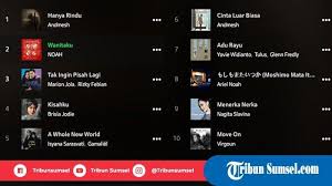 Check spelling or type a new query. Download 10 Lagu Indonesia Terhits Di Aplikasi Joox Pekan Ini Lengkap Dengan Video Kllip Dan Lirik Tribun Sumsel