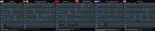 War Thunder Game Balance Chart Ips Here Are The Best Air