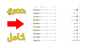 وقد أجمعت معظم الاحصائيات والمصادر على ترتيب قائمة بعشر لغات في العالم هي الأكثر انتشارا من حيث عدد المتكلمين فيها ونسبتهم من عدد سكان العالم. ØªØ±ØªÙŠØ¨ Ø§Ù„Ø¯ÙˆØ±ÙŠ Ø§Ù„Ø§Ø³Ø¨Ø§Ù†ÙŠ Ø§Ù„ÙŠÙˆÙ… 2020 2019 Ø¬Ø¯ÙˆÙ„ ÙƒØ§Ù…Ù„ Ø¨Ø¹Ø«Ø±Ø© Youtube