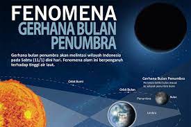 Istilah penumbra digunakan dalam gerhana matahari bersama umbra. Apa Itu Gerhana Bulan Penumbra Yang Terjadi Sore Ini 30 November 2020 Jateng Live